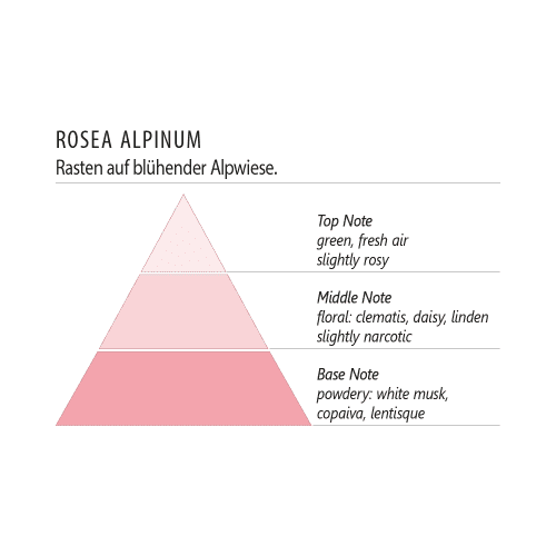Terra Alpina Room Aroma Spray 100ml Rosea Alpinum
